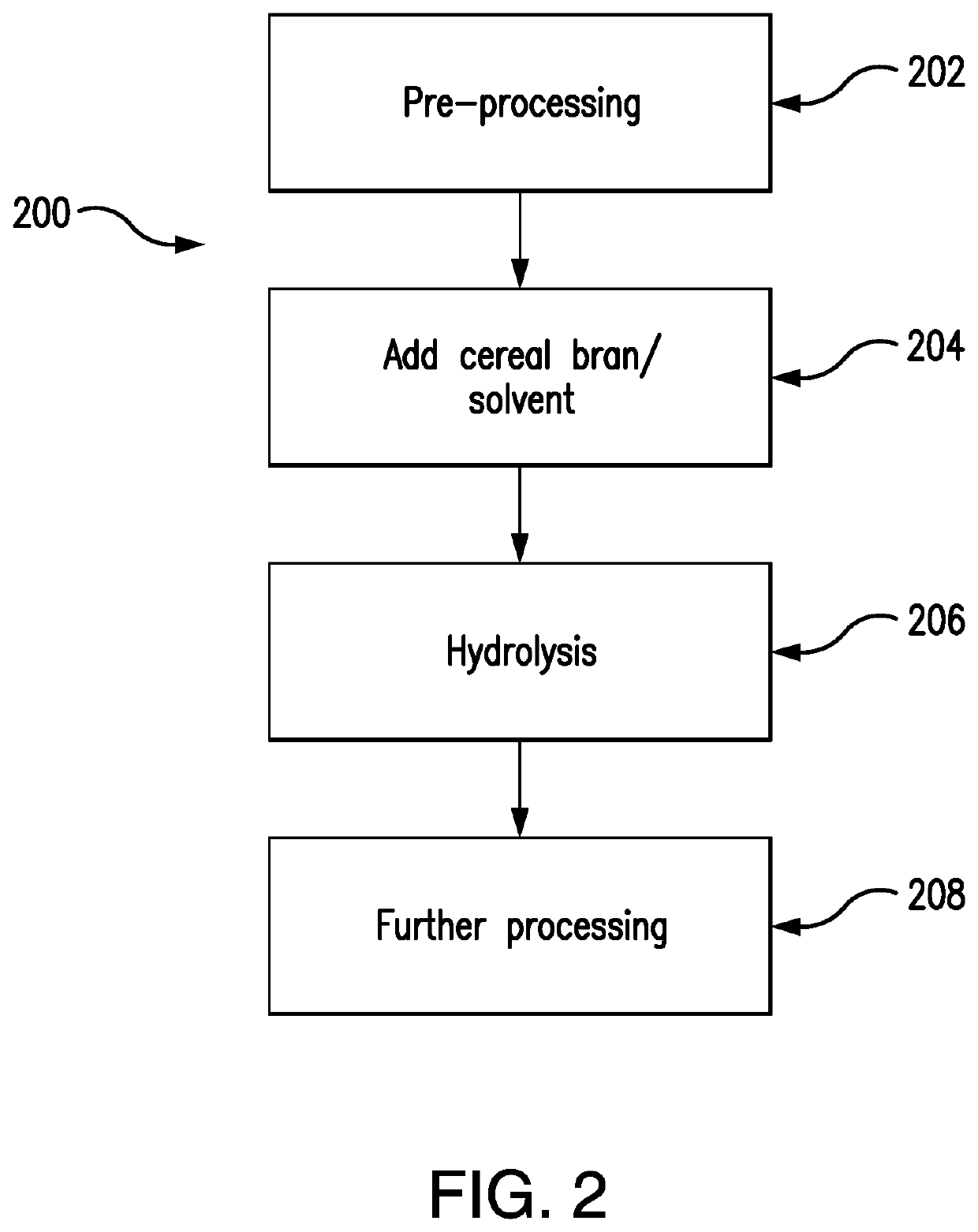 Methods for producing proteinaceous food product ingredients, a pet food comprising said ingredient and a method of removing malodors from, and/or increasing the palatability of, said ingredient