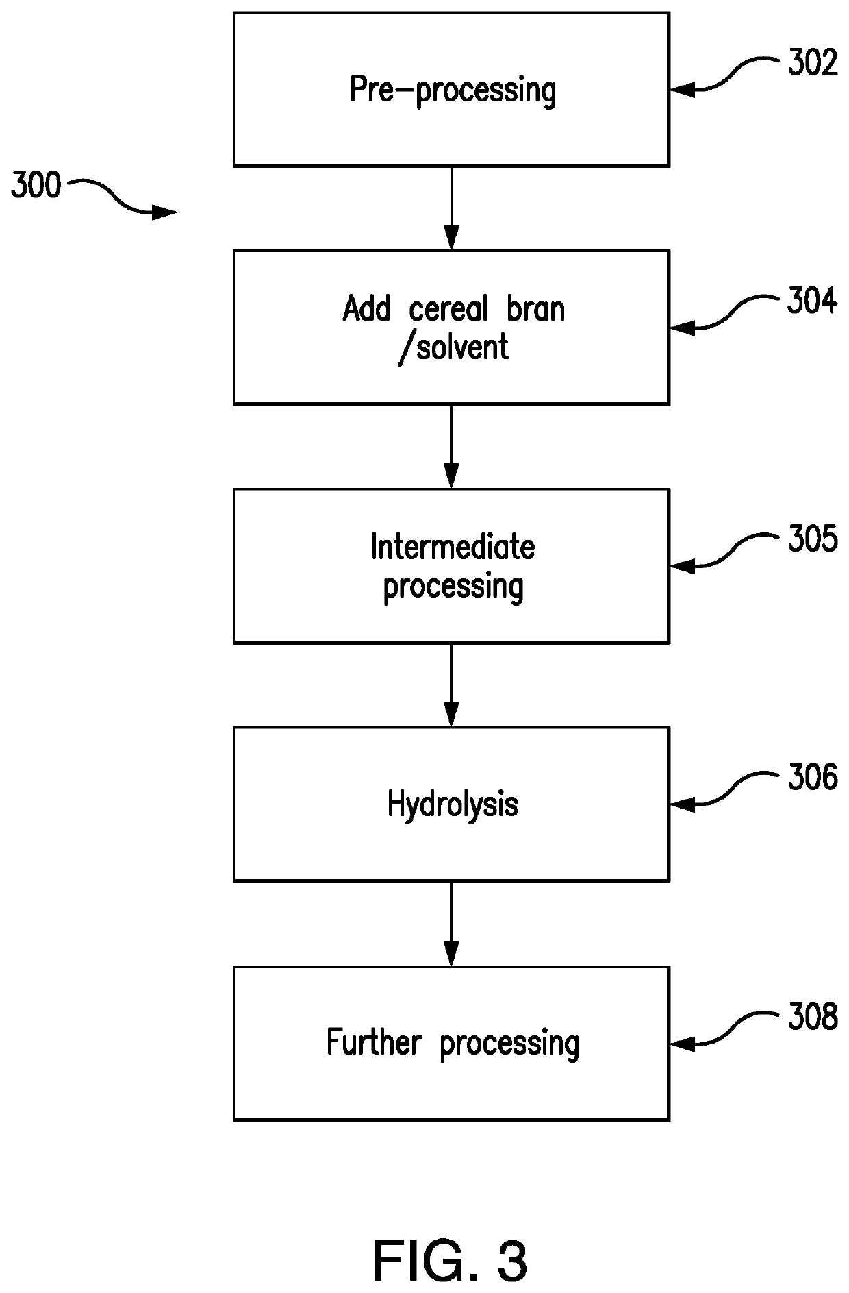 Methods for producing proteinaceous food product ingredients, a pet food comprising said ingredient and a method of removing malodors from, and/or increasing the palatability of, said ingredient