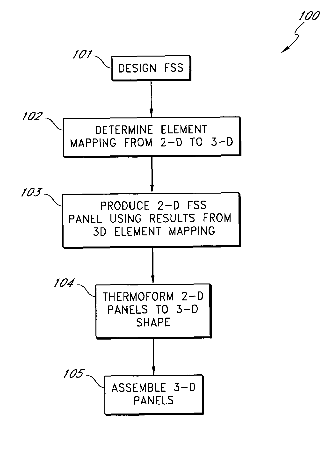 Thermoformed frequency selective surface