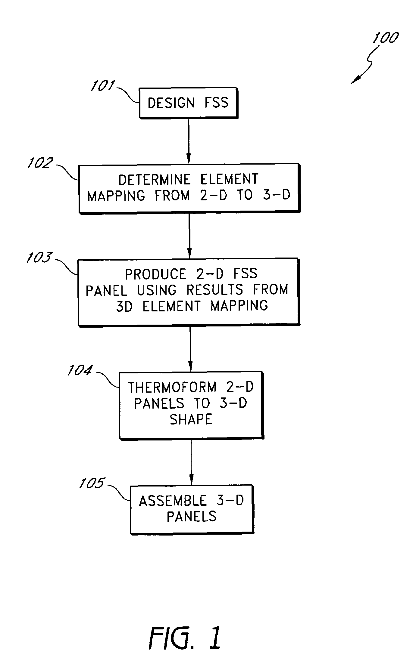 Thermoformed frequency selective surface