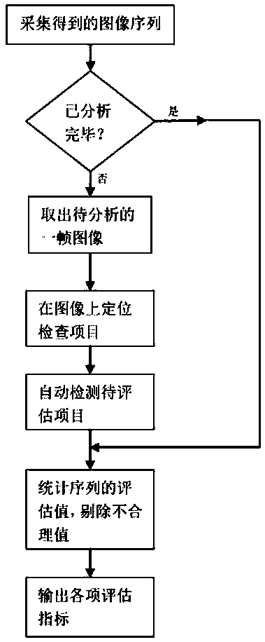 A device and method for selecting key components of digital radiological imaging equipment