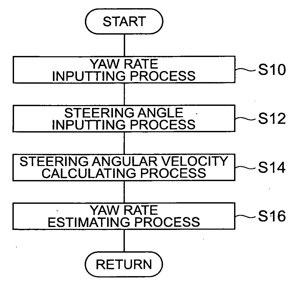 Apparatus for Estimating Yaw Rate