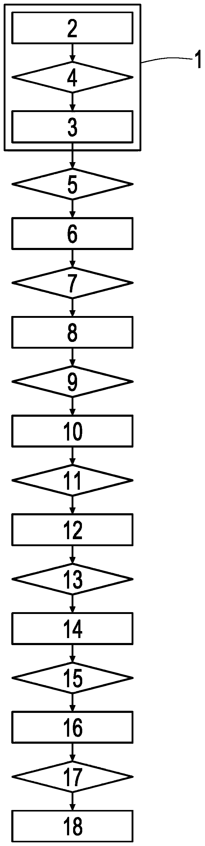 Method for carrying out cold-starting