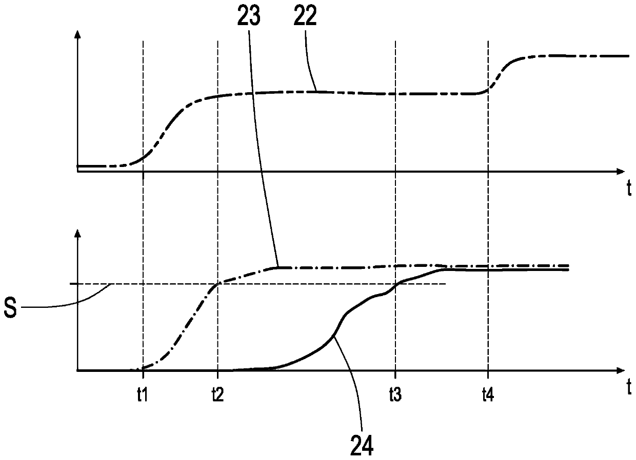 Method for carrying out cold-starting