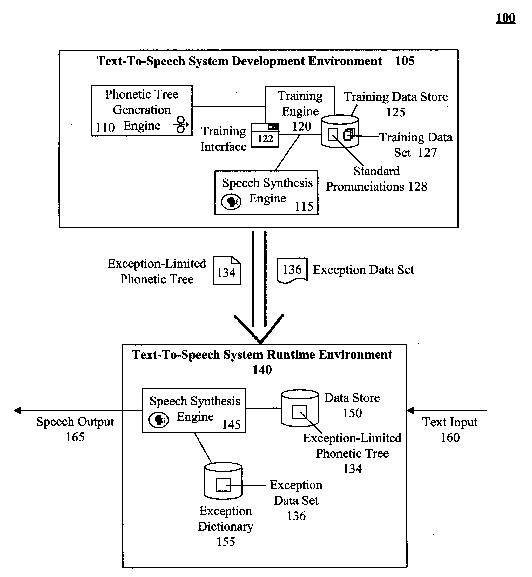 Technique for training a phonetic decision tree with limited phonetic exceptional terms