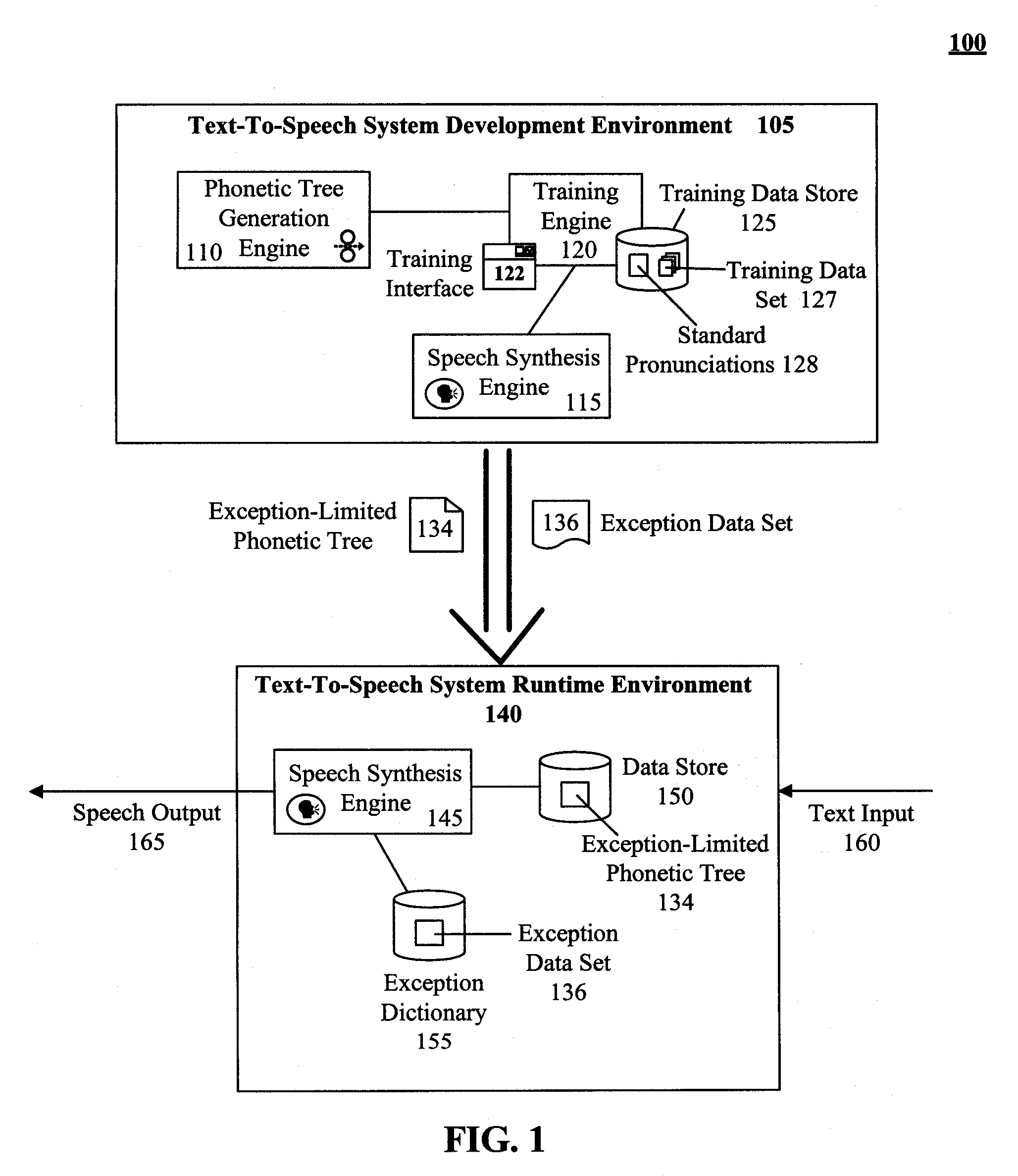 Technique for training a phonetic decision tree with limited phonetic exceptional terms