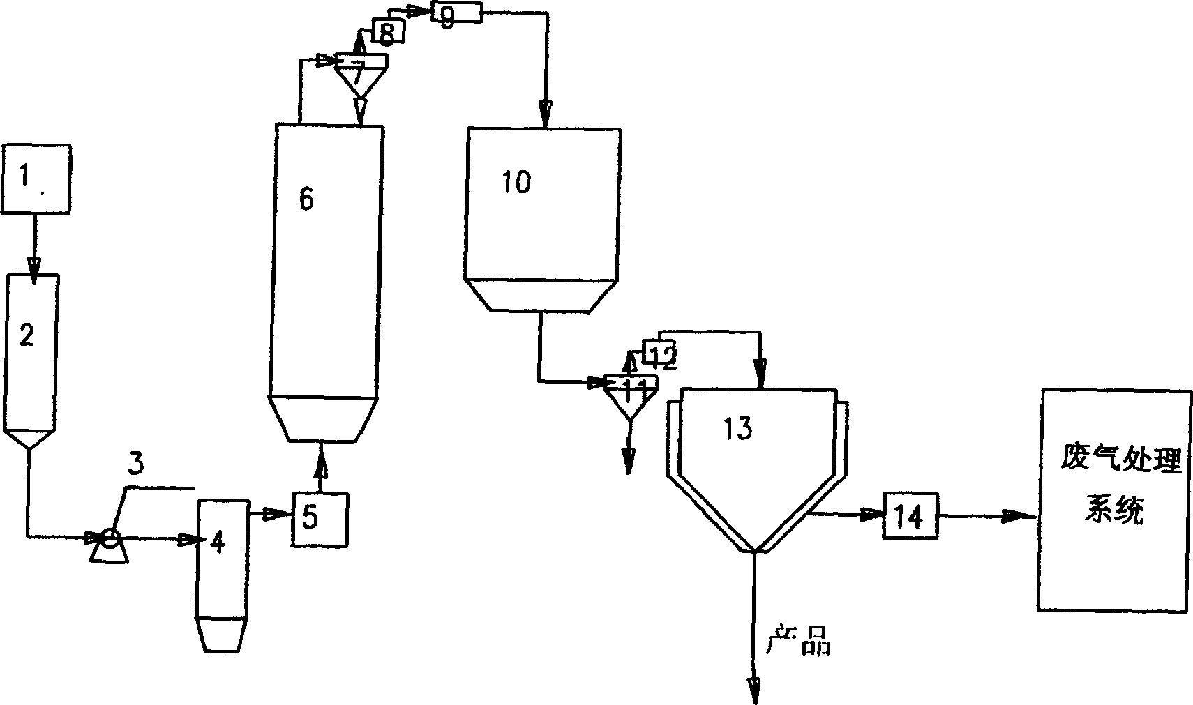 Continuous production method for tetrachloro terephthalonitrile