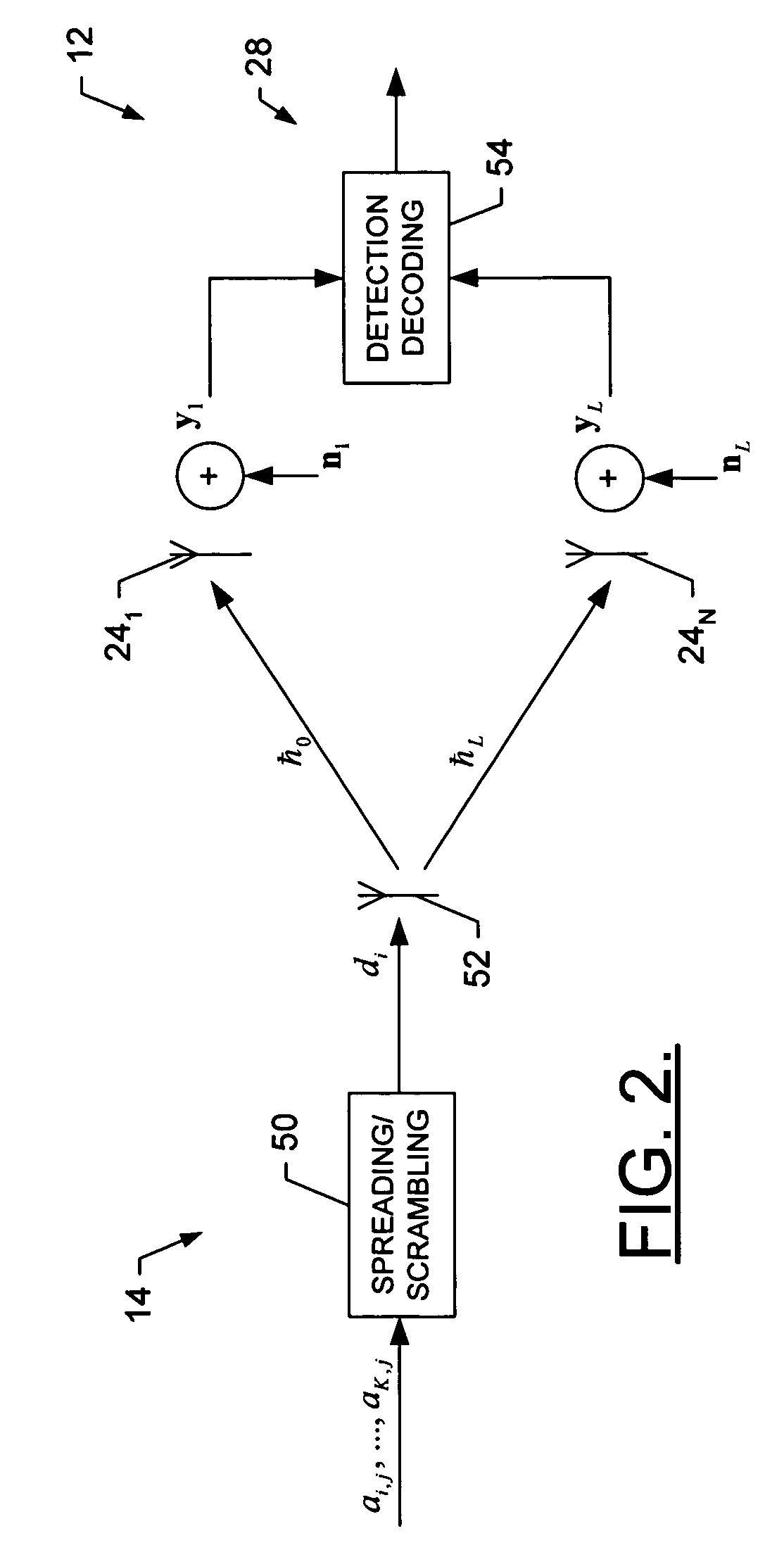 Iterative and turbo-based method and apparatus for equalization of spread-spectrum downlink channels