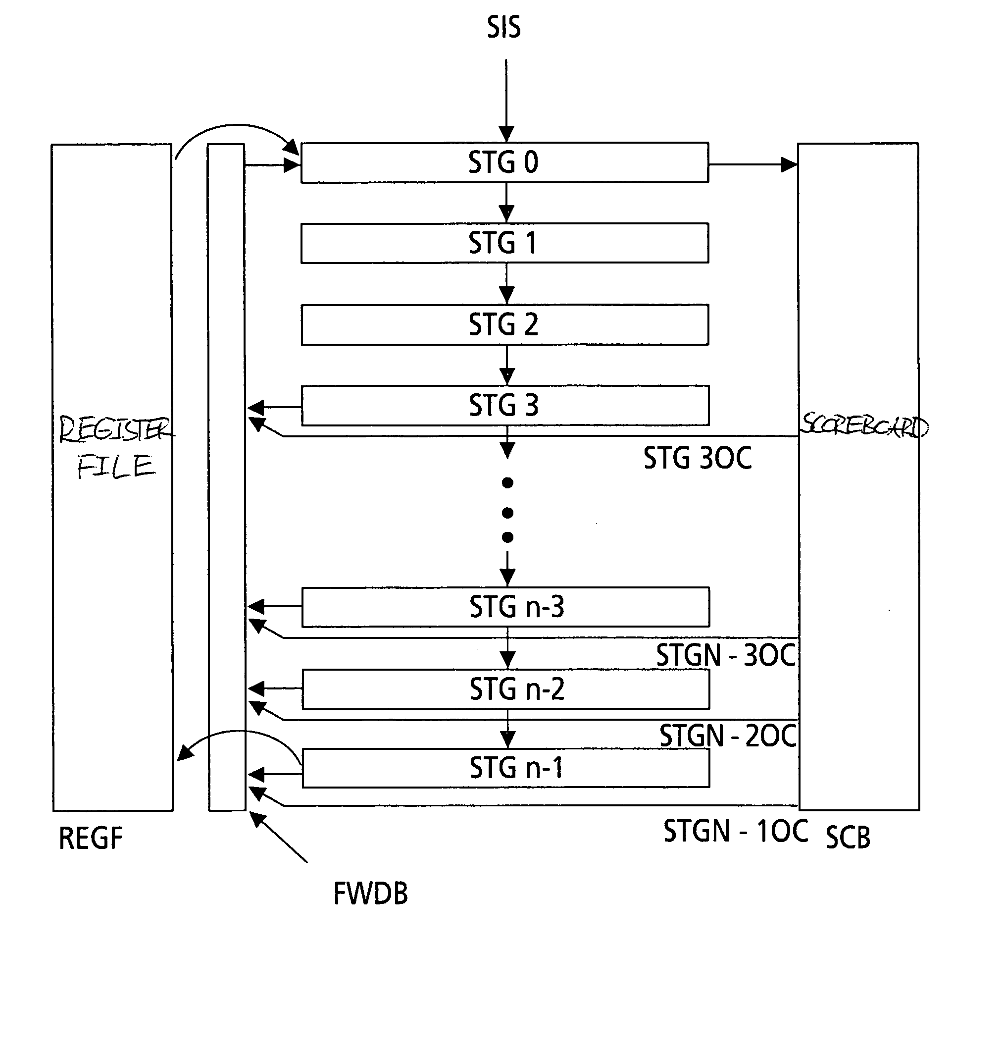 Method and apparatus for pipeline processing a chain of processing instructions