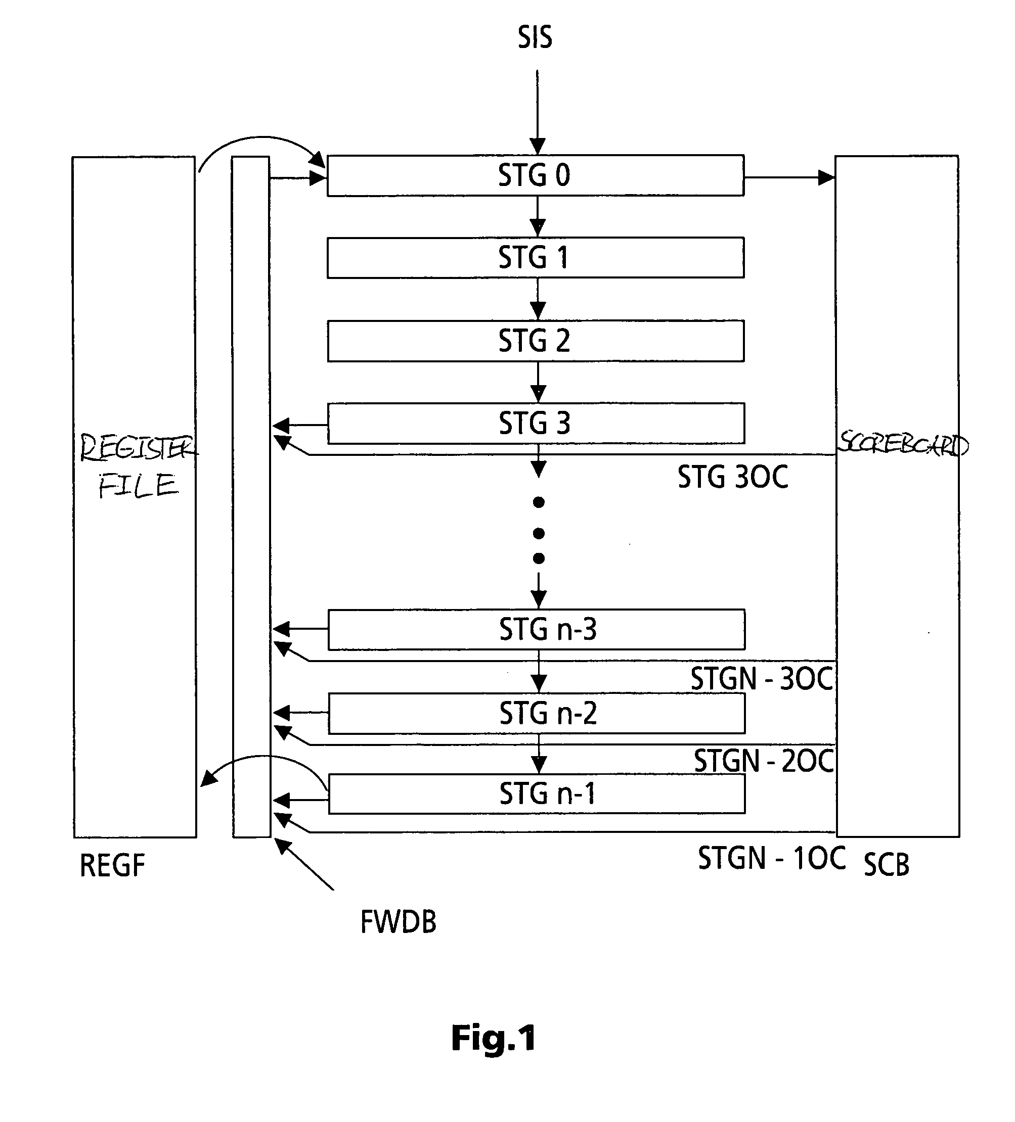 Method and apparatus for pipeline processing a chain of processing instructions