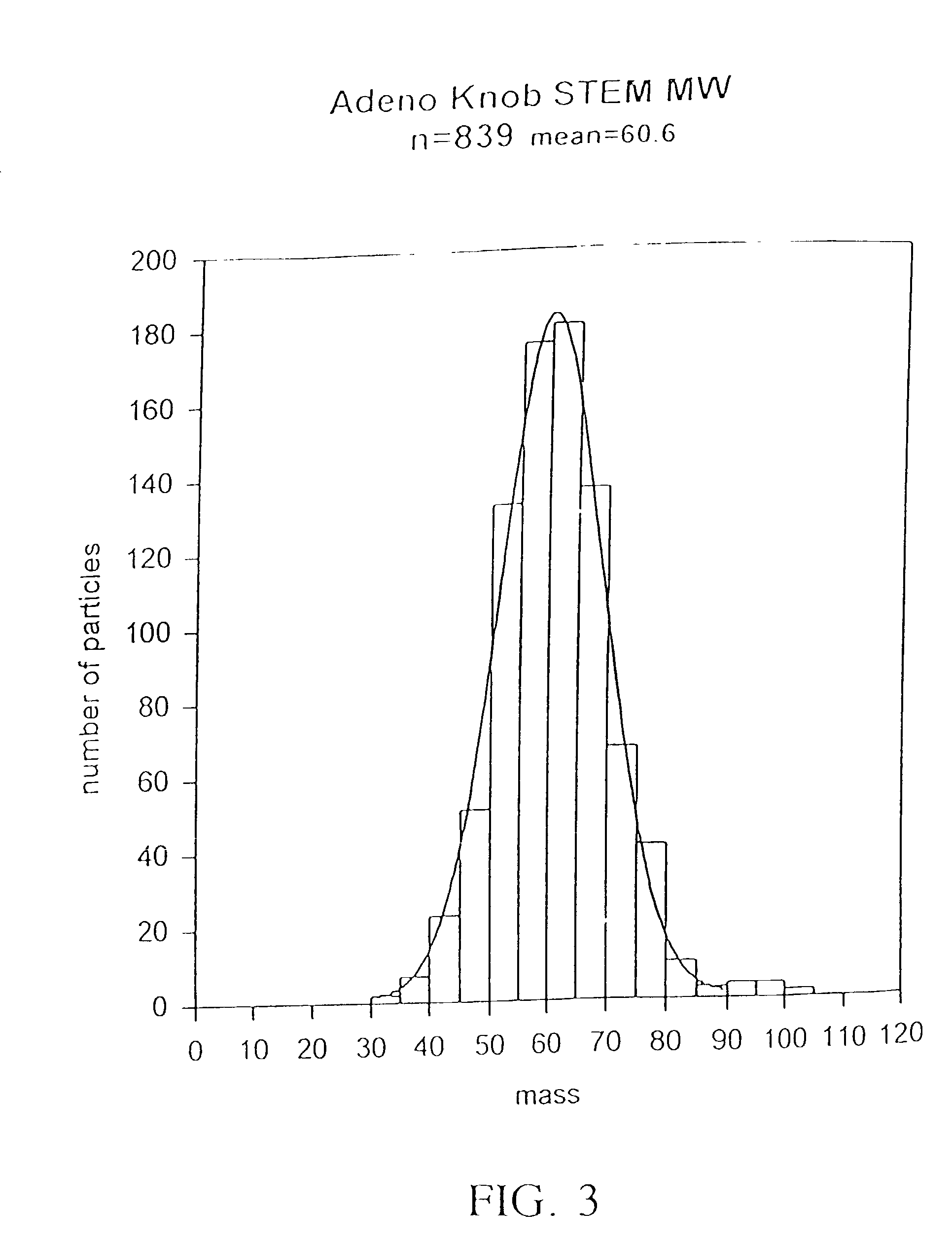 Structure of adenovirus bound to cellular receptor car