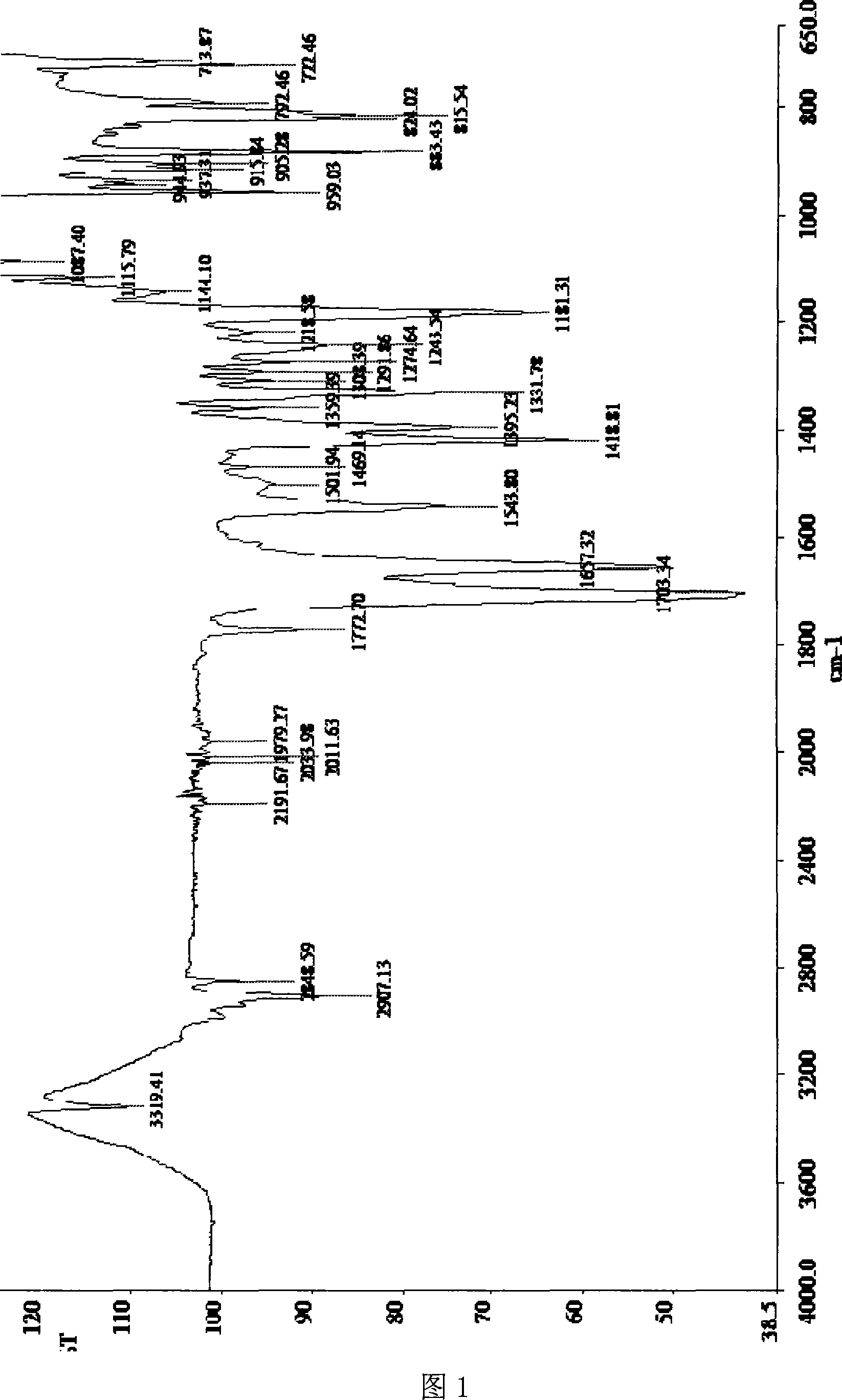 Antineoplastic active canthardin derivative and method for preparing same