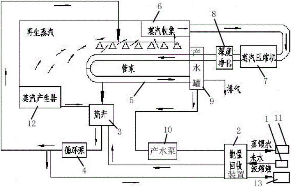 MVR evaporative combination device for percolate and treating method thereof