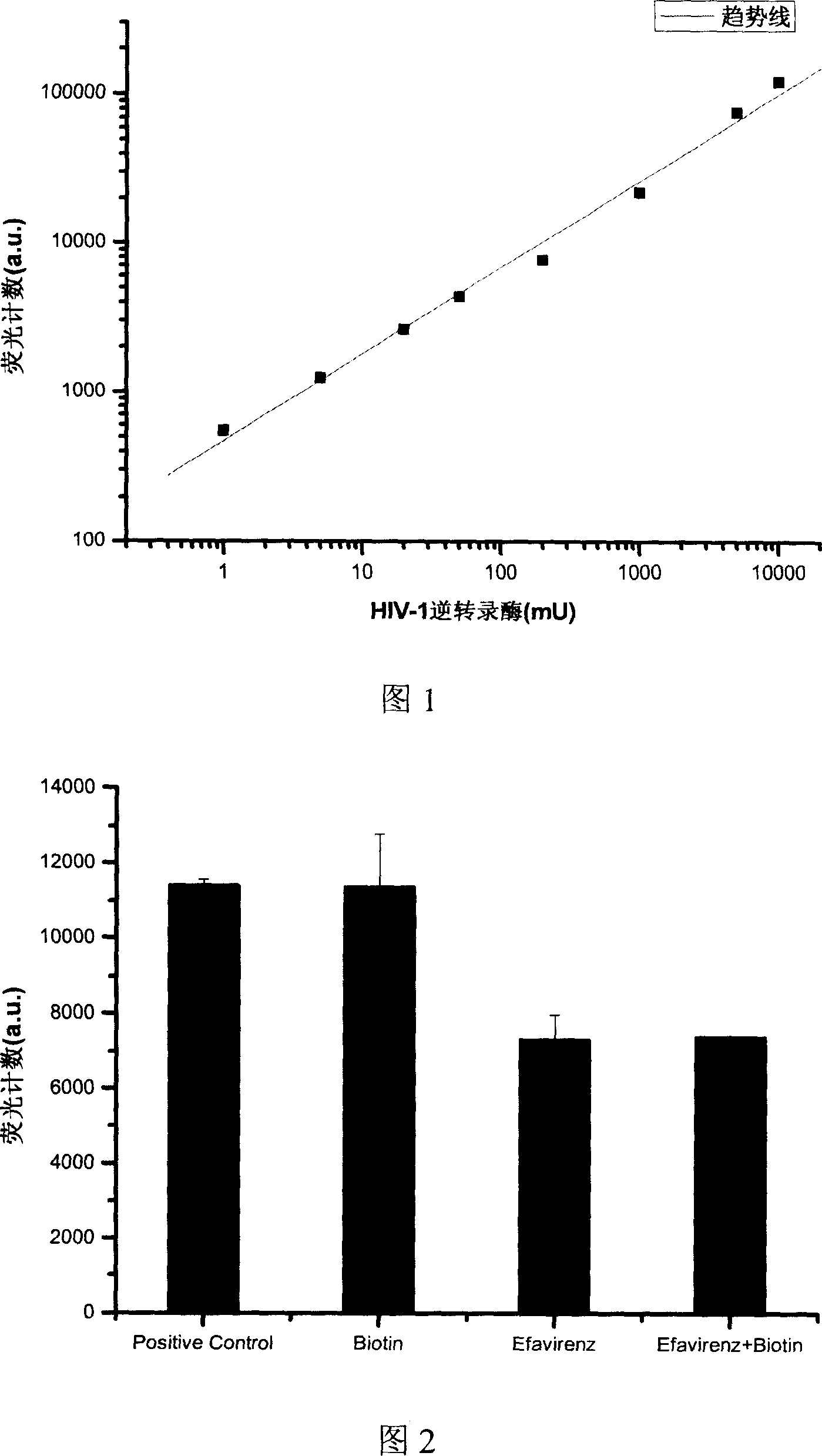 Method for filtering out natural products anti AIDS through activity guidence