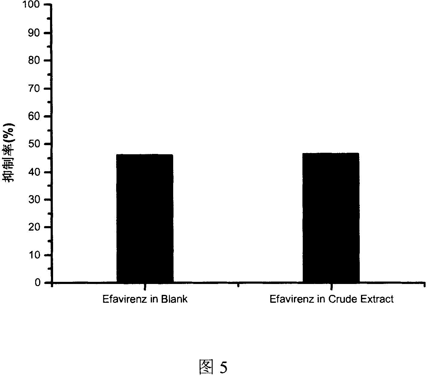 Method for filtering out natural products anti AIDS through activity guidence