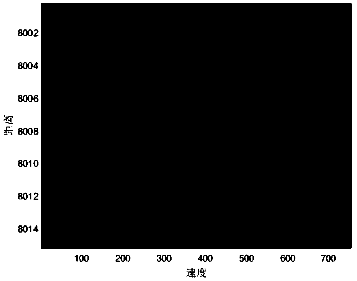 Frequency agility radar target reconstruction method based on non-parameter iteration adaption