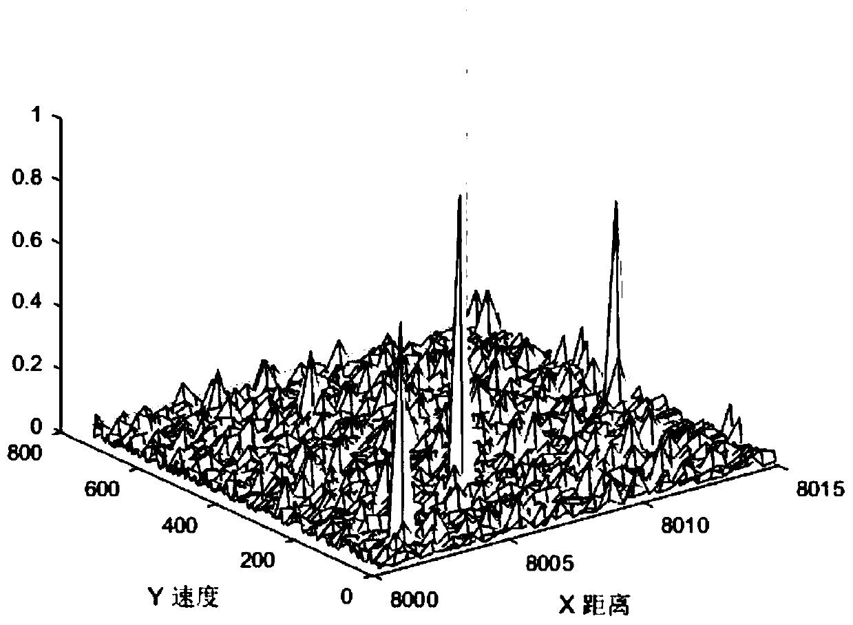 Frequency agility radar target reconstruction method based on non-parameter iteration adaption