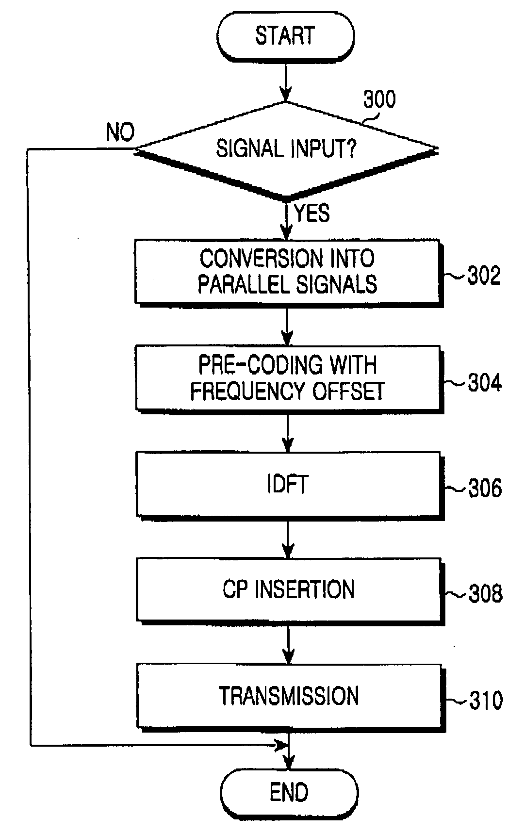 Pre-coding method for providing diversity gain in orthogonal frequency division multiplexing system and transmission apparatus and method using the pre-coding method