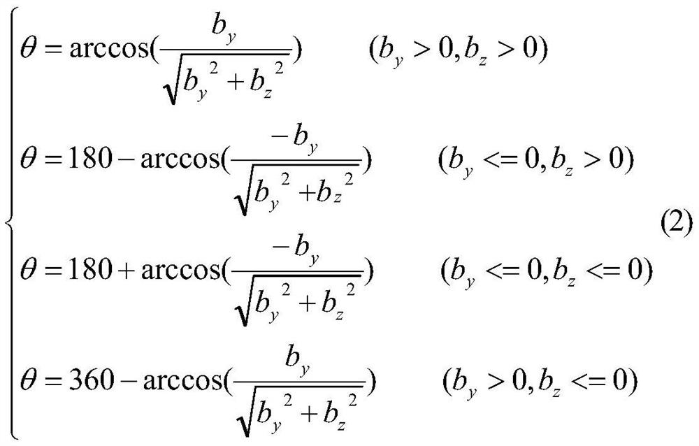 An Automatic Modeling Method of Torsional and Tilted Grain Boundaries Based on Heavy Site Lattice Search