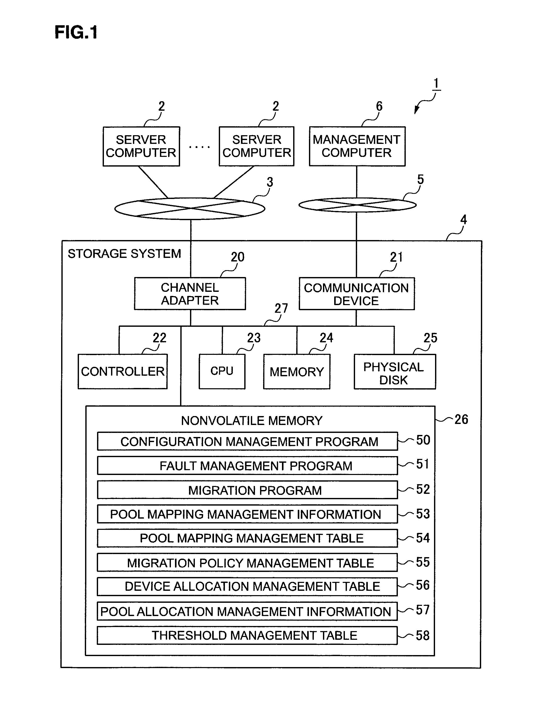 Storage system and control method