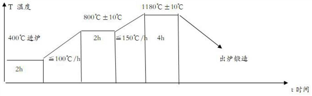 630 stainless steel plate and its preparation method