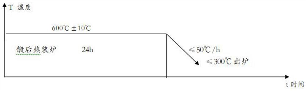 630 stainless steel plate and its preparation method