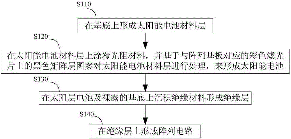 Array substrate and making method thereof