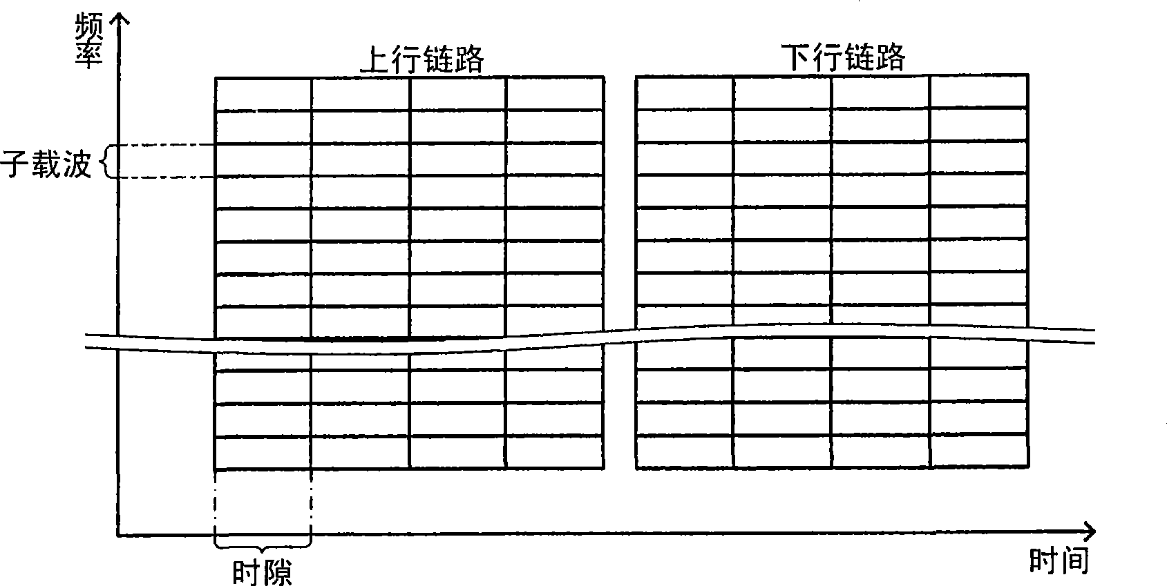 OFDM communication device and guard interval length determining method