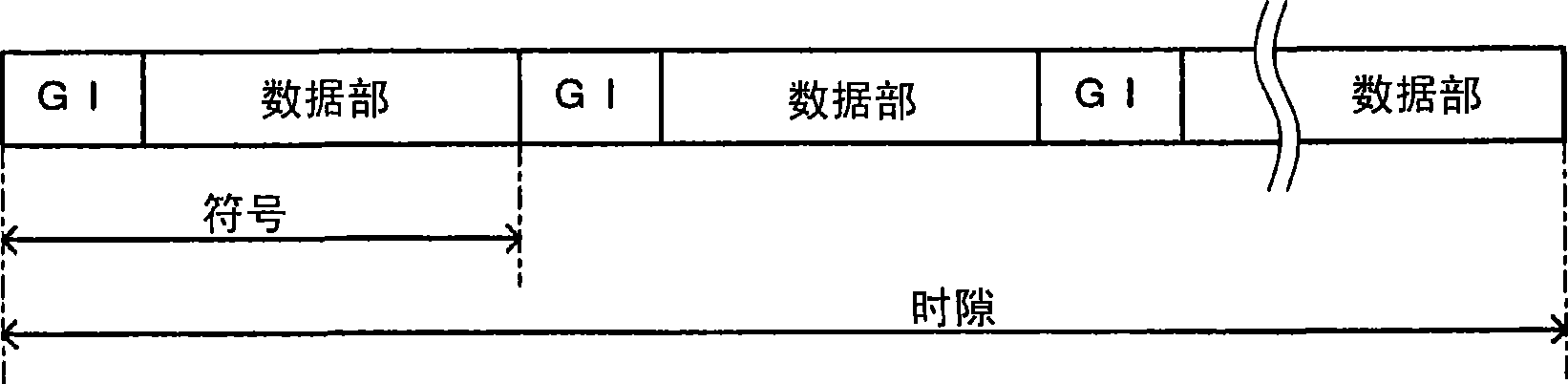 OFDM communication device and guard interval length determining method