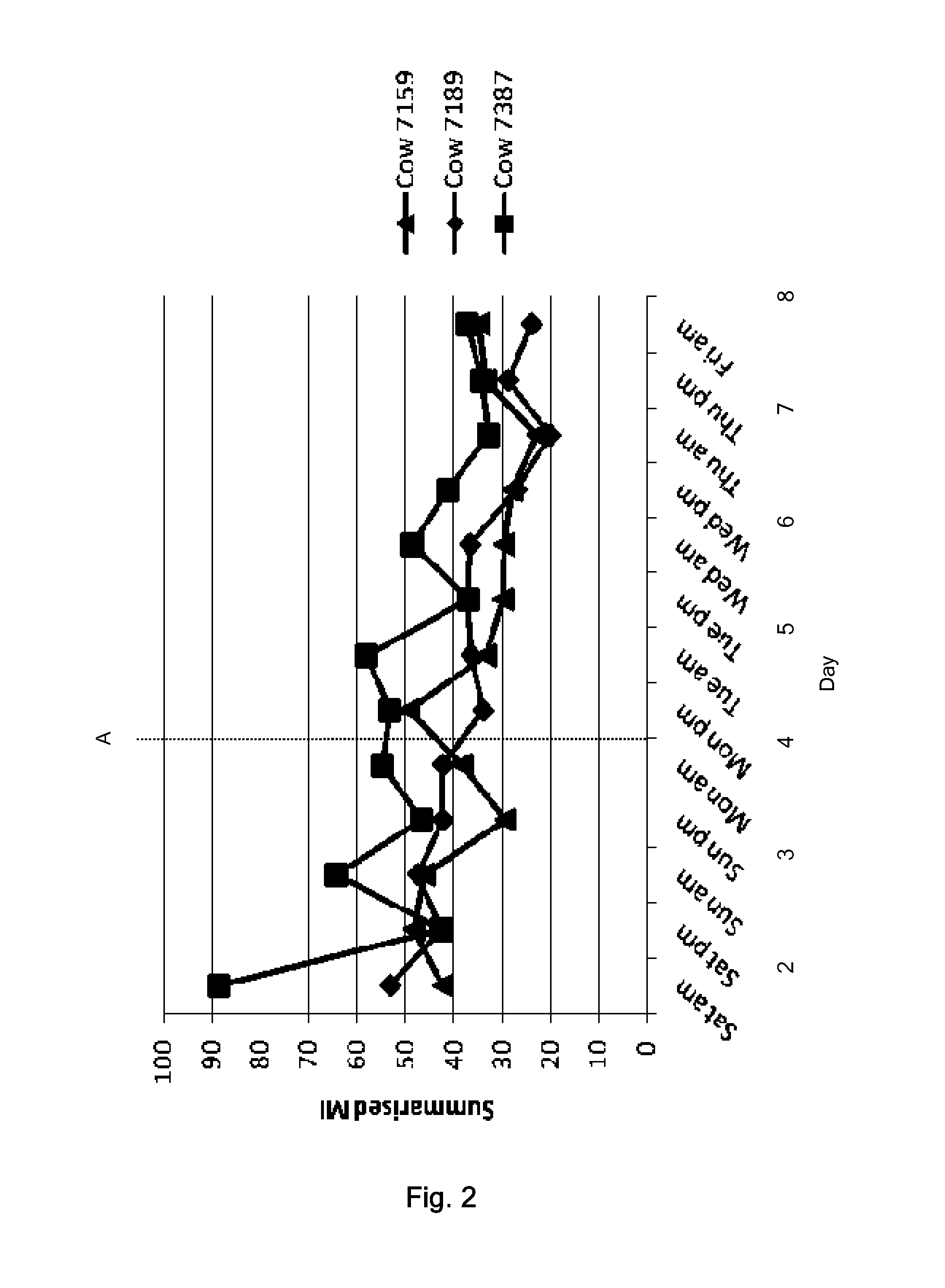 Apparatus and method for detecting disease in dairy animals