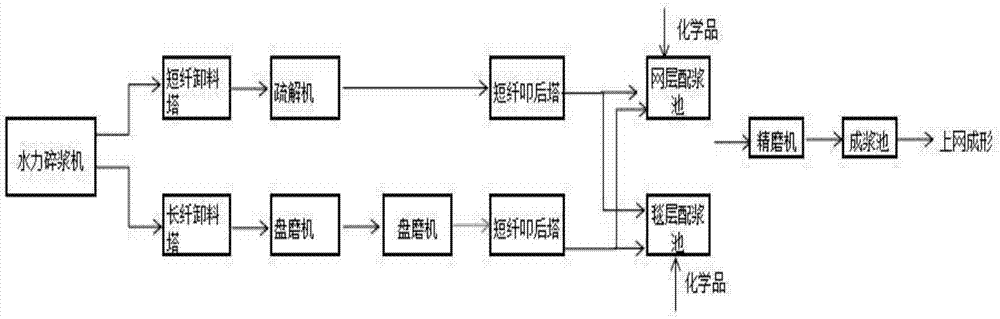 Novel household paper pulp preparing device and technology