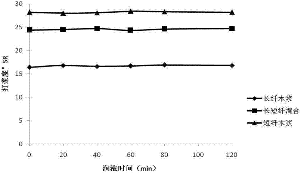 Novel household paper pulp preparing device and technology