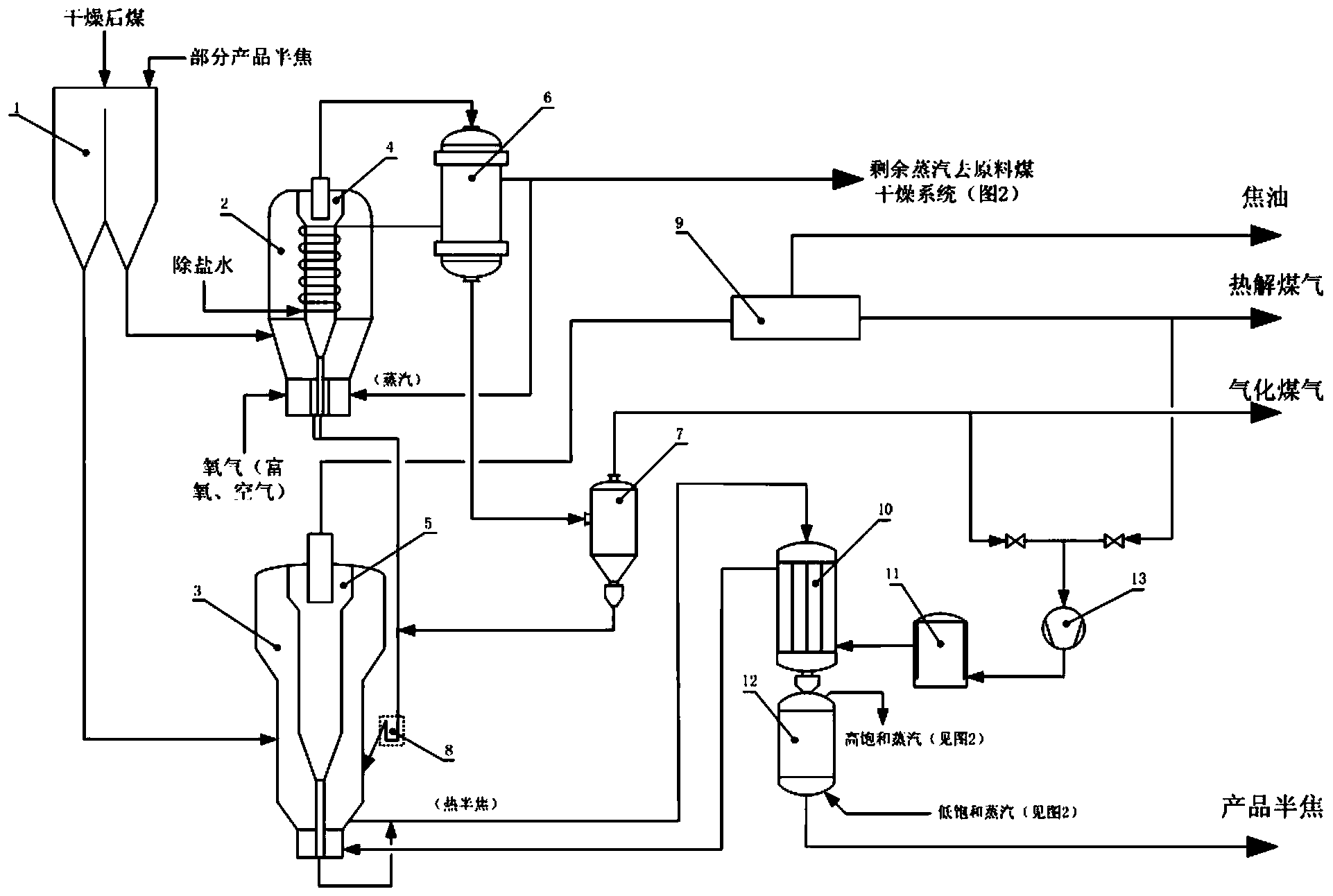 Combined coal pyrolysis gasification system