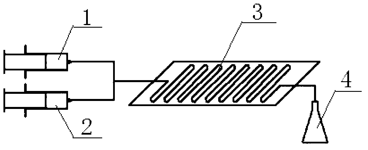 Method for continuous preparation of 2-chloro-5-chloromethylpyridine in microchannel