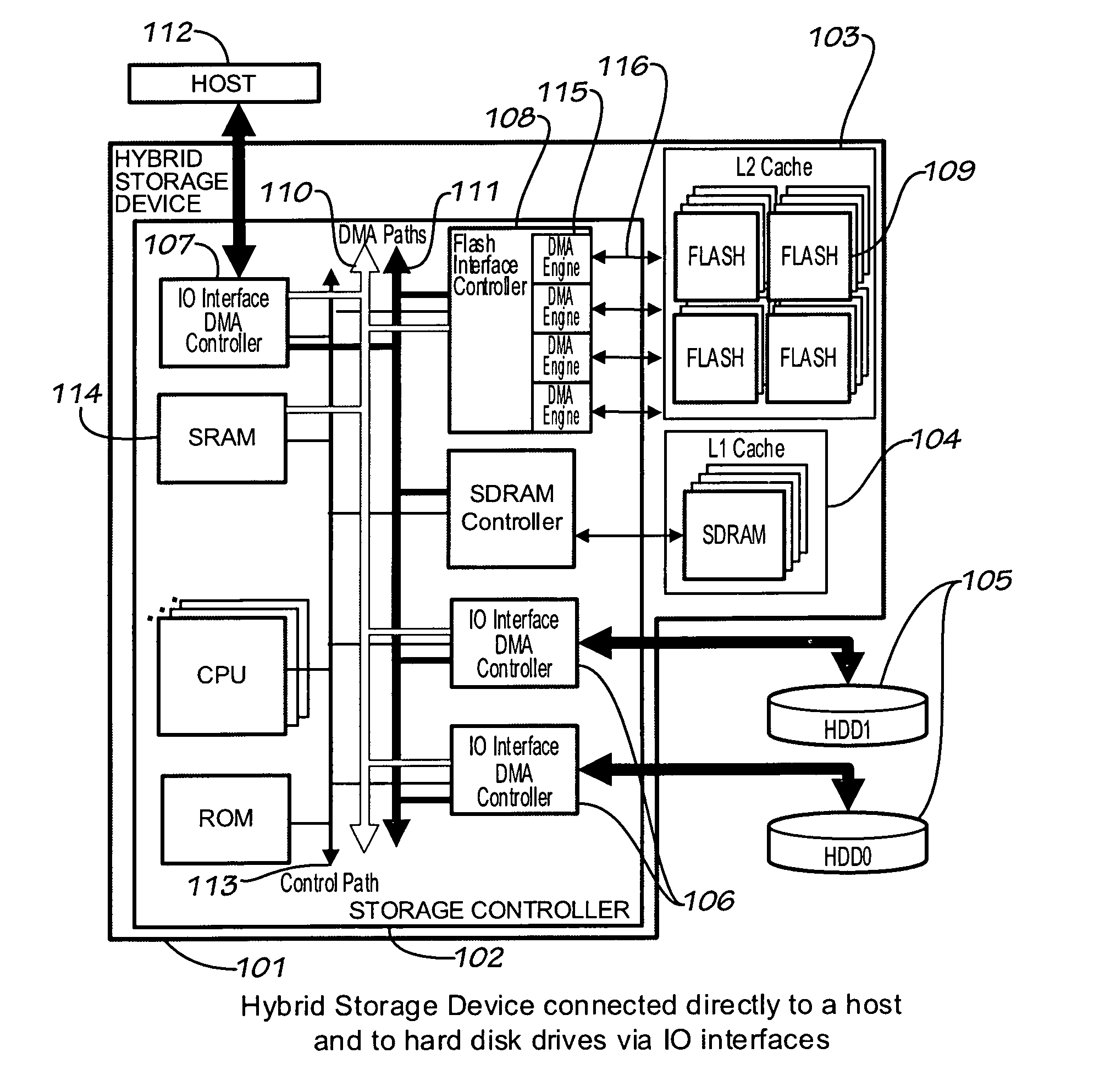 Multi-leveled cache management in a hybrid storage system