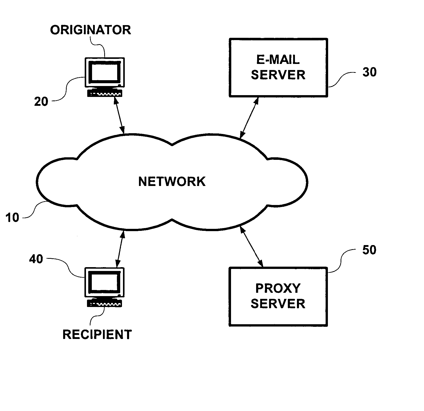 Reduction of network server loading