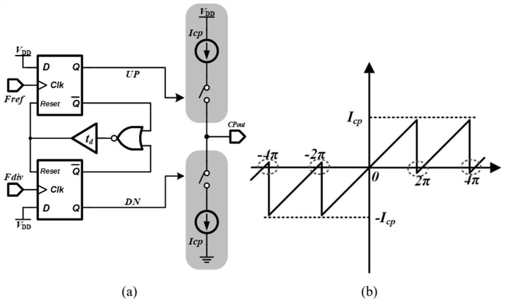 Linear interval expansion method for rapid frequency locking and cycle slip elimination