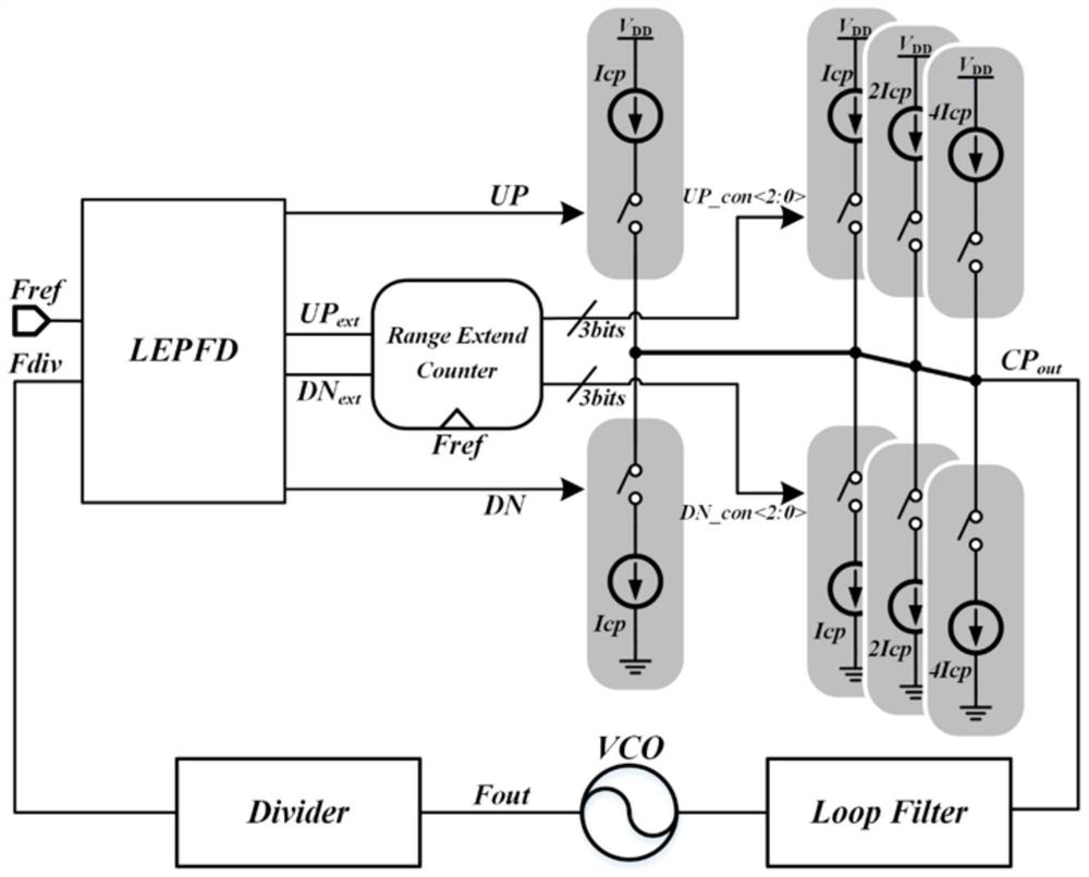 Linear interval expansion method for rapid frequency locking and cycle slip elimination