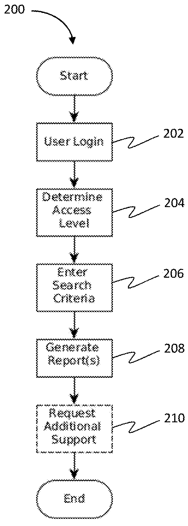 Healthcare Education Assistance Team System