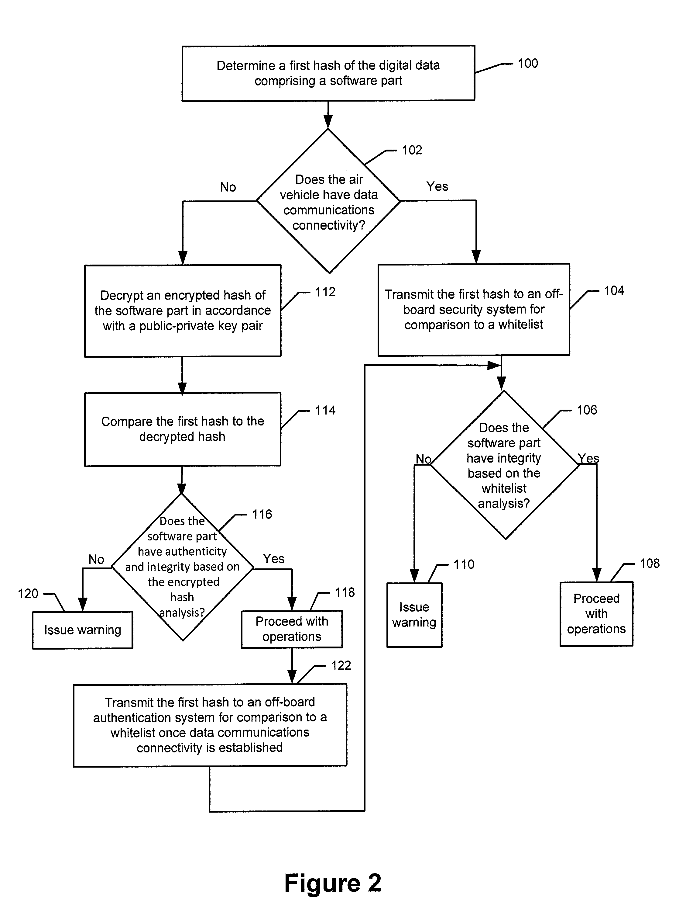 Methods, apparatus and computer program products for authenticating and determining integrity of a software part of an air vehicle