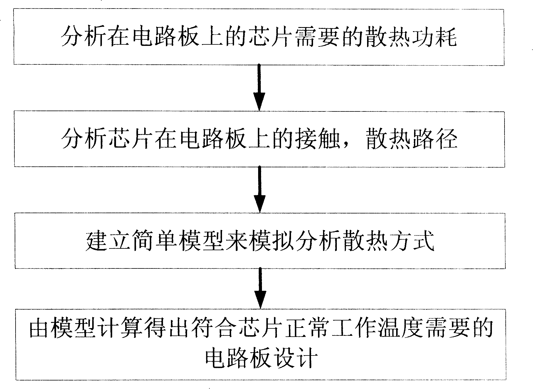 Radiation design method in PCB design