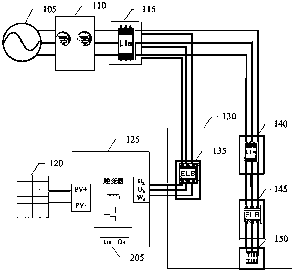 Power distribution equipment and power distribution method