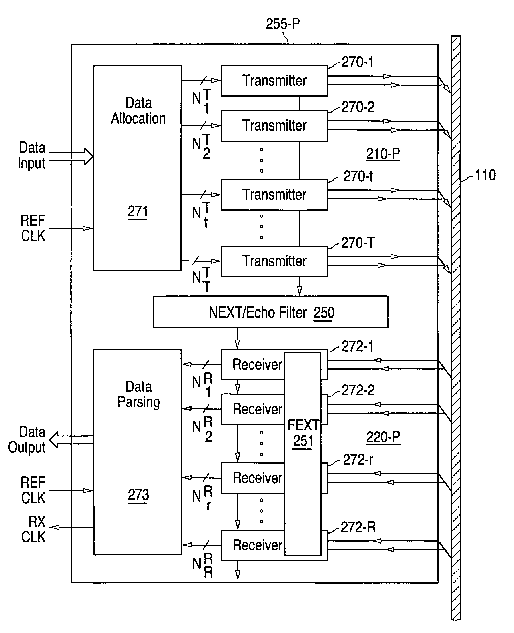 Near-end, far-end and echo cancellers in a multi-channel transceiver system
