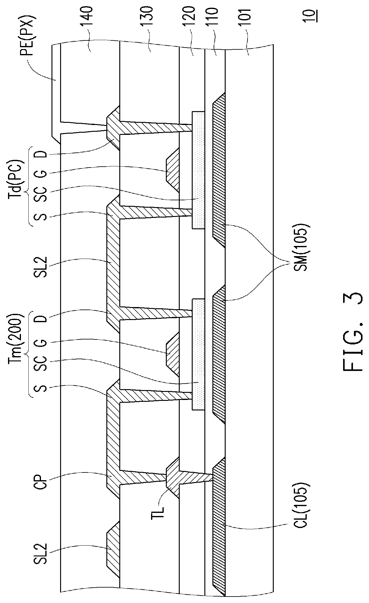 Pixel array substrate with narrow peripheral area and narrow bezel design of display panel