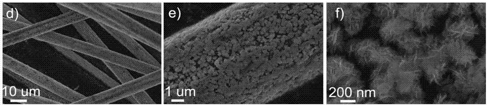 Nitrated carbon fiber loaded bismuth oxyhalide nanoflower and preparation method of nanoflower