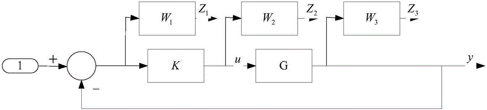 Permanent magnet linear motor control method