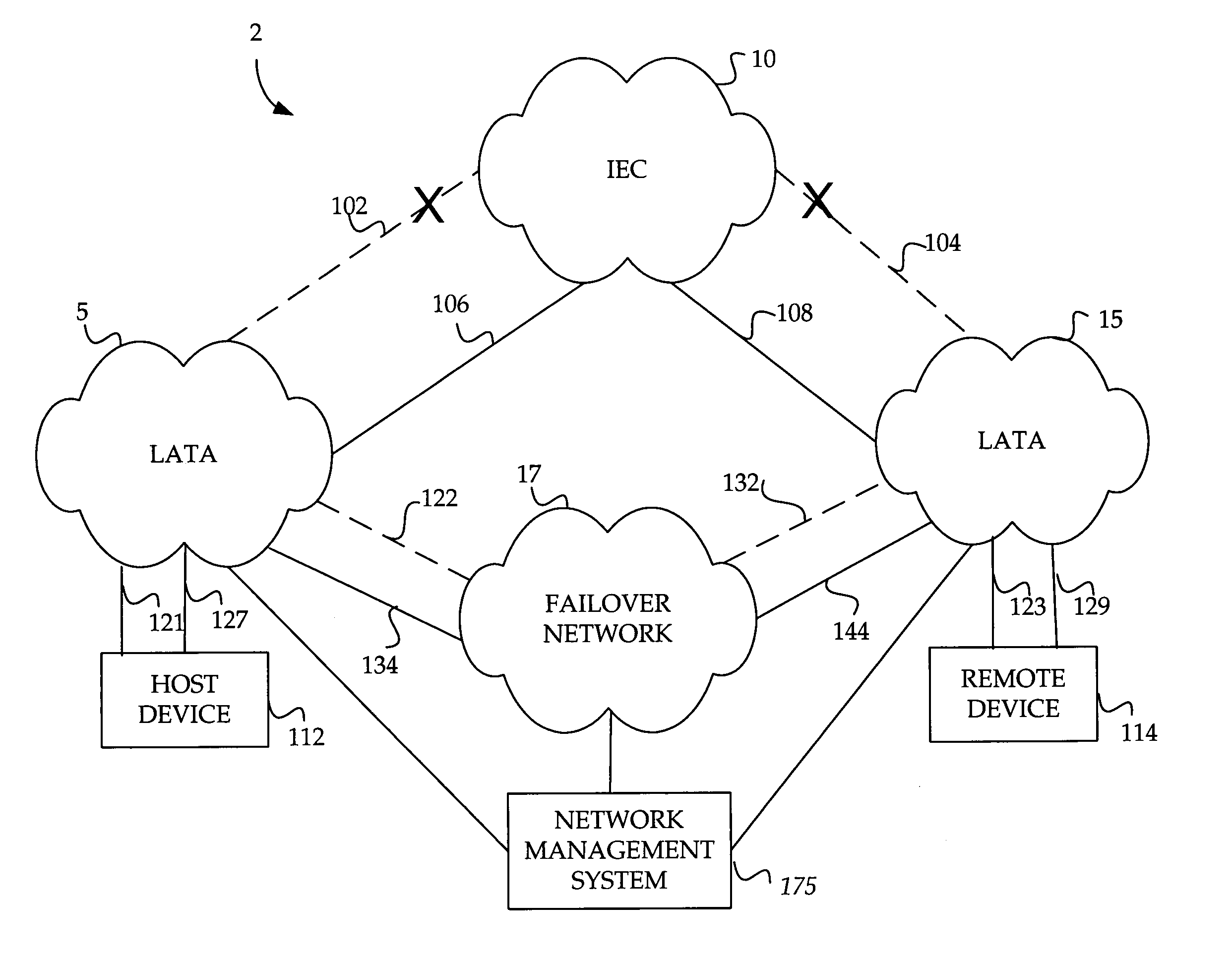 Method and system for automatically rerouting logical circuit data from a logical circuit failure to dedicated backup circuit in a data network