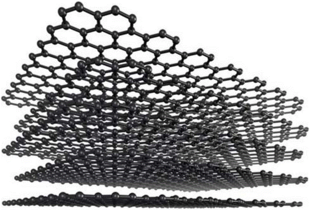 Preparation method of graphene hybrid carbon nanotube