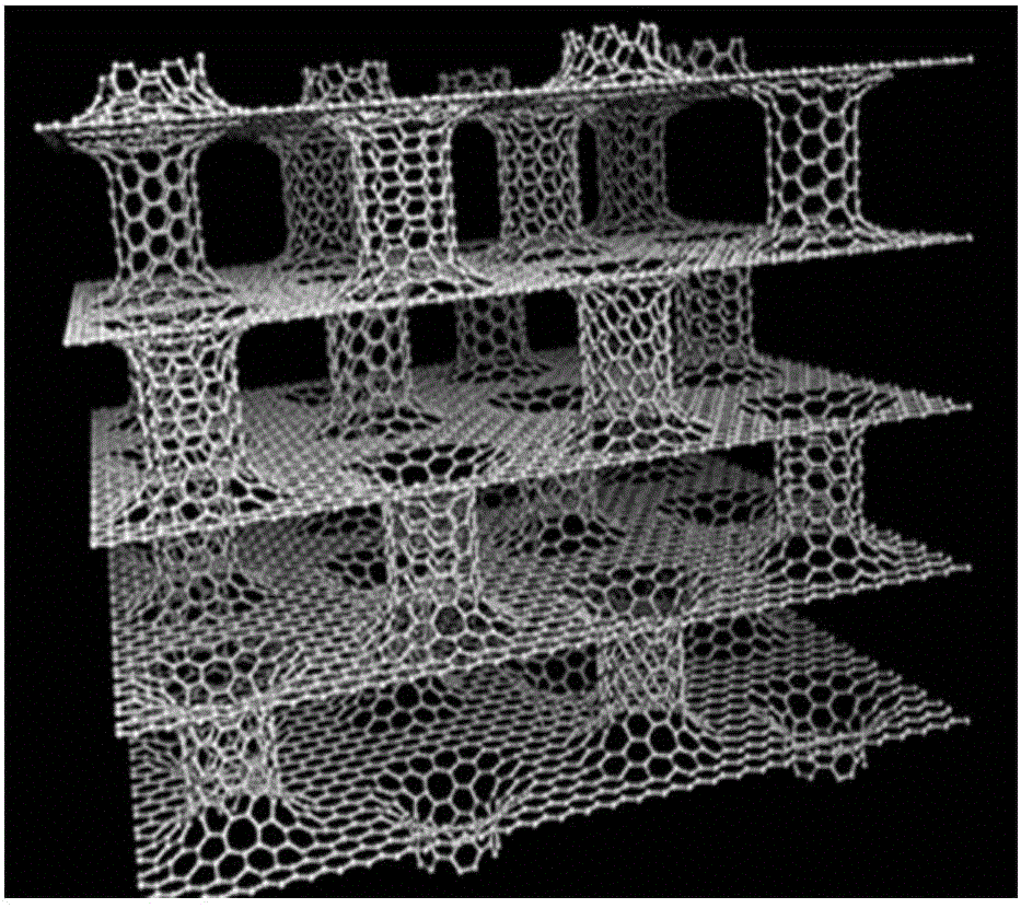 Preparation method of graphene hybrid carbon nanotube