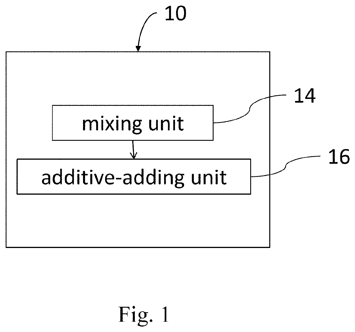 Astaxanthin compound composition and the method thereof